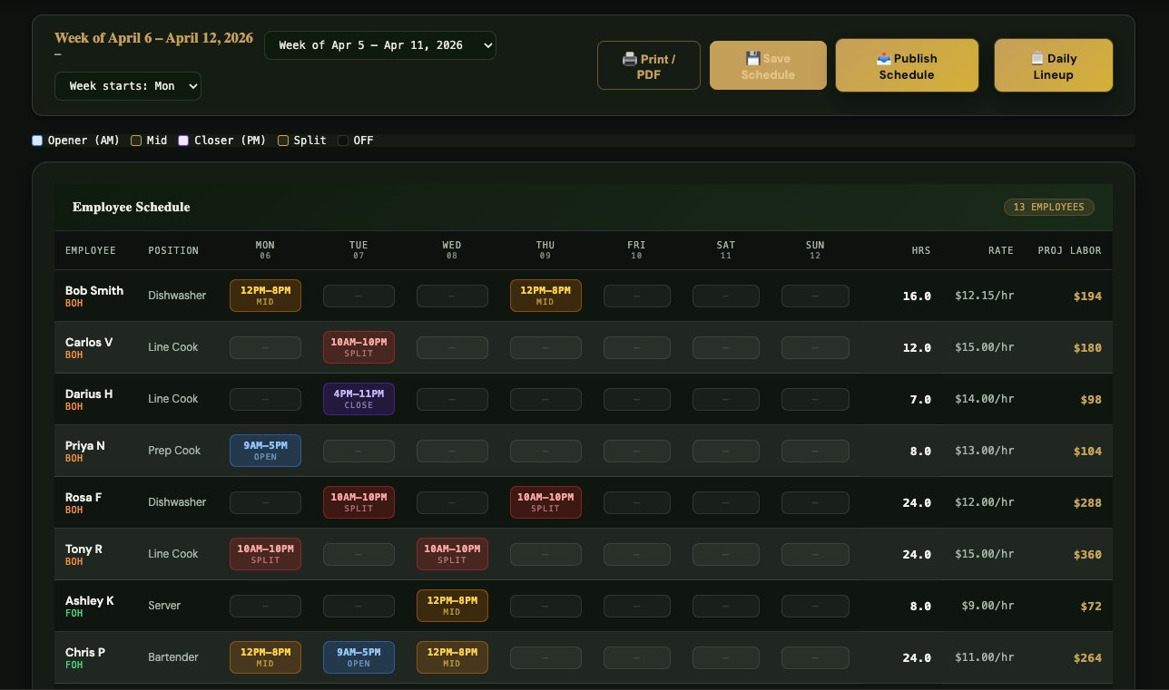 Schedule with Labor Projections