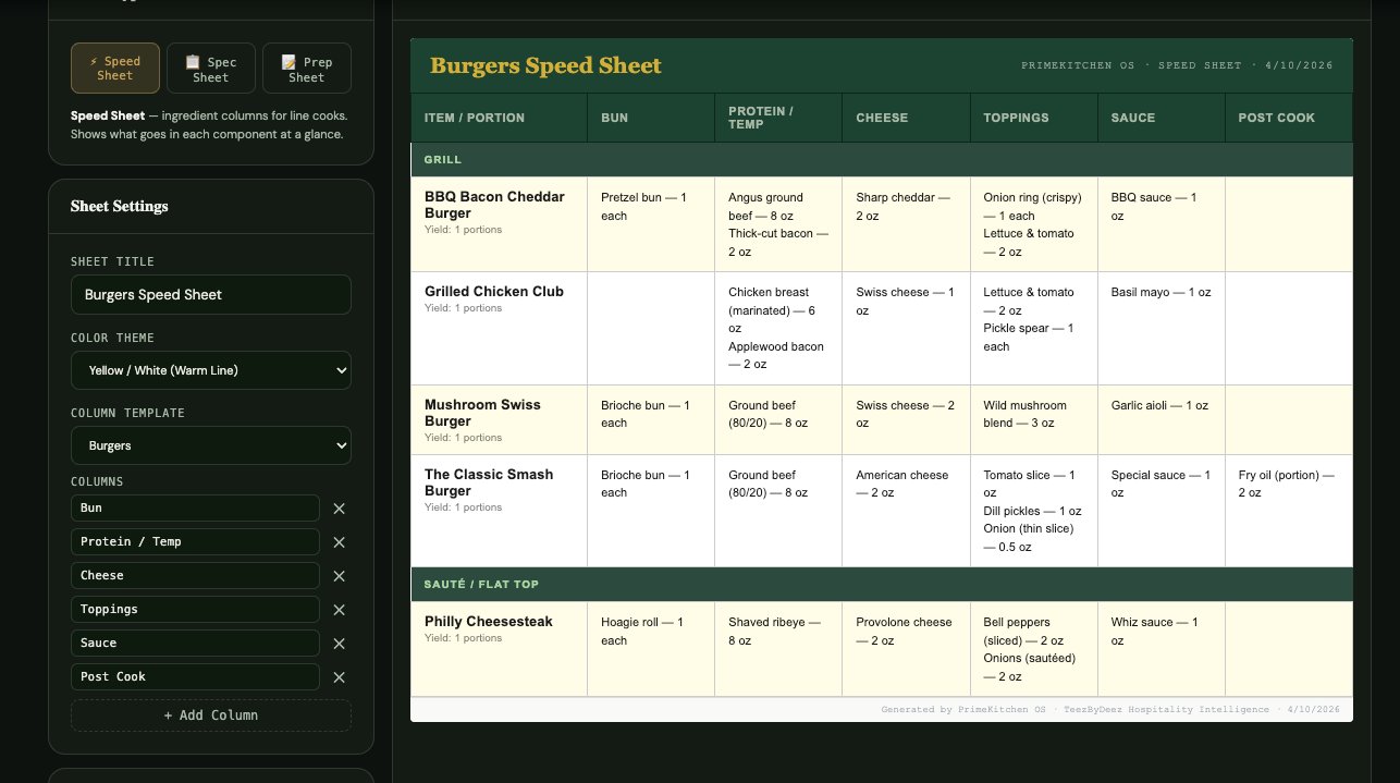 Speed Sheet